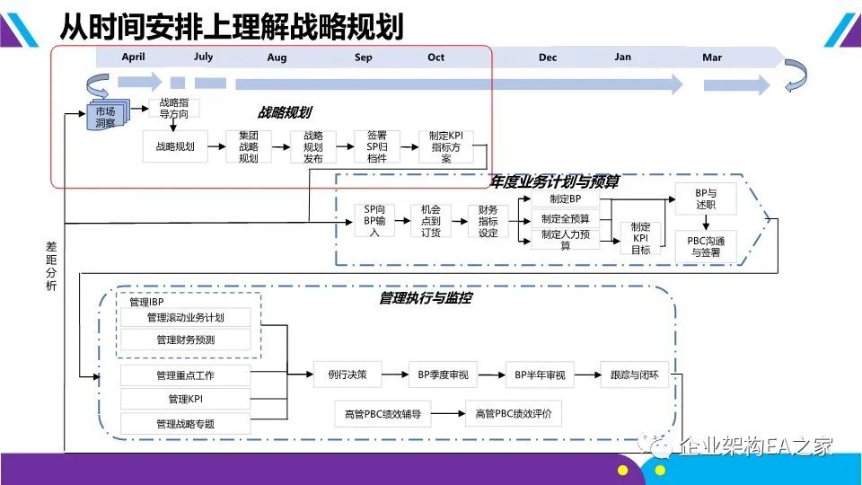 详解华为战略神器“五看三定”模型，附华为战略规划和落地方法.ppt