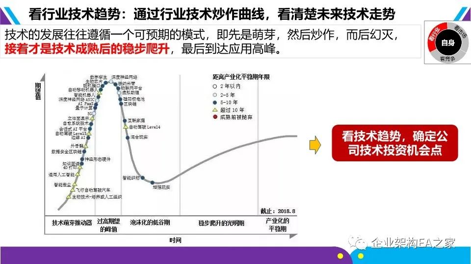 详解华为战略神器“五看三定”模型，附华为战略规划和落地方法.ppt