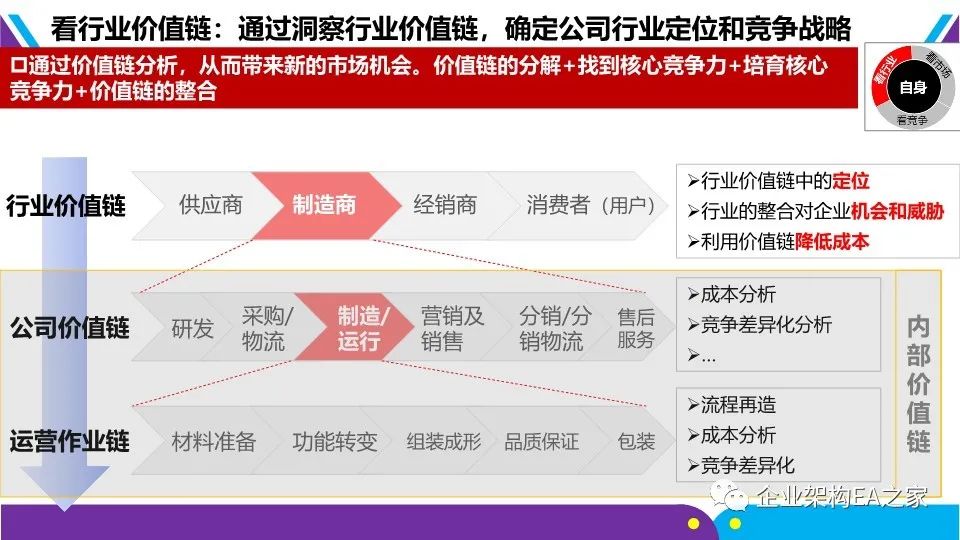 详解华为战略神器“五看三定”模型，附华为战略规划和落地方法.ppt