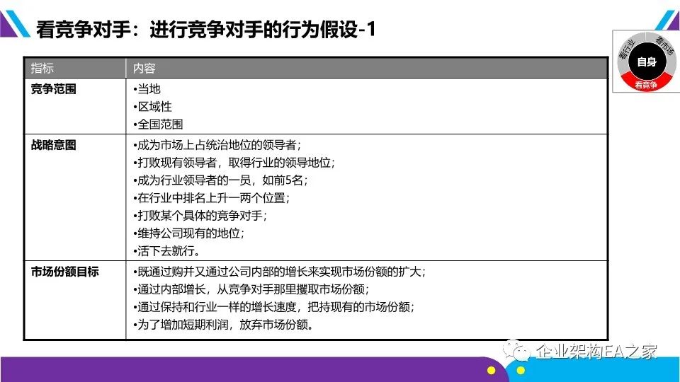 详解华为战略神器“五看三定”模型，附华为战略规划和落地方法.ppt