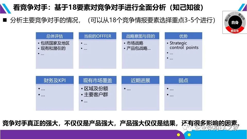 详解华为战略神器“五看三定”模型，附华为战略规划和落地方法.ppt