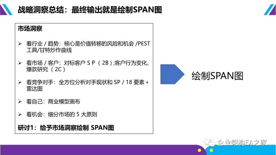 详解华为战略神器“五看三定”模型，附华为战略规划和落地方法.ppt