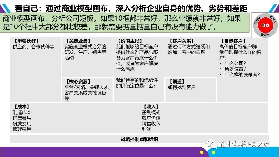 详解华为战略神器“五看三定”模型，附华为战略规划和落地方法.ppt