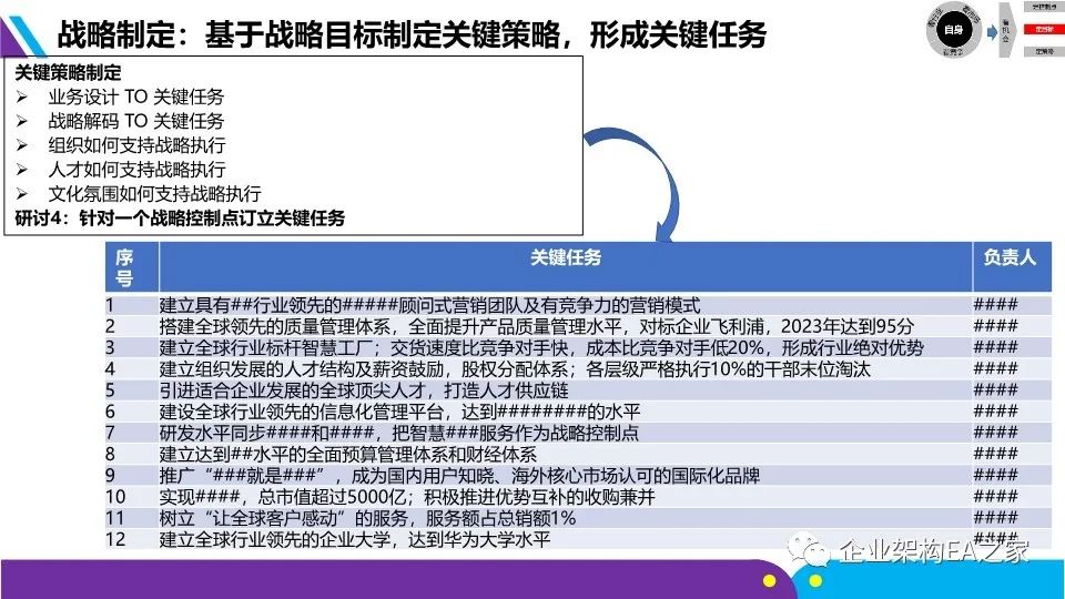 详解华为战略神器“五看三定”模型，附华为战略规划和落地方法.ppt