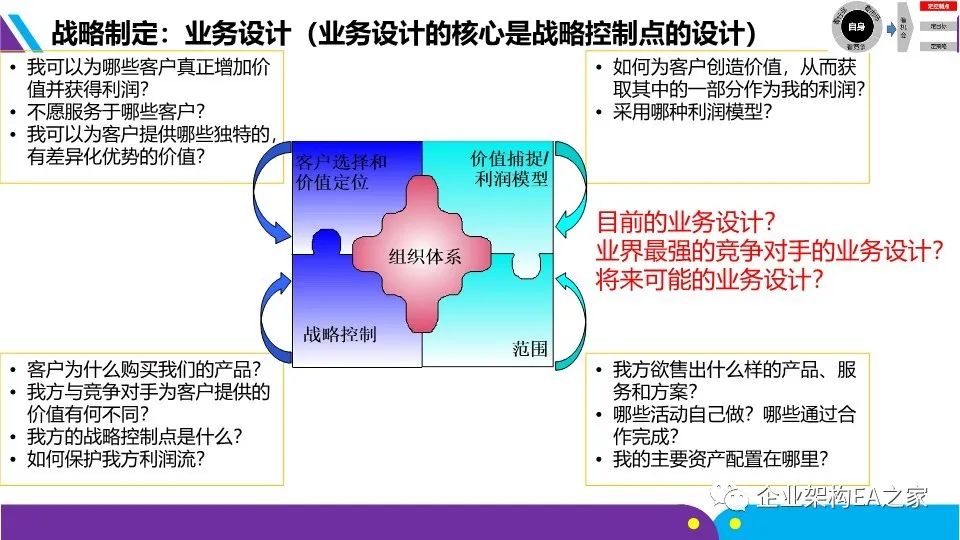 详解华为战略神器“五看三定”模型，附华为战略规划和落地方法.ppt