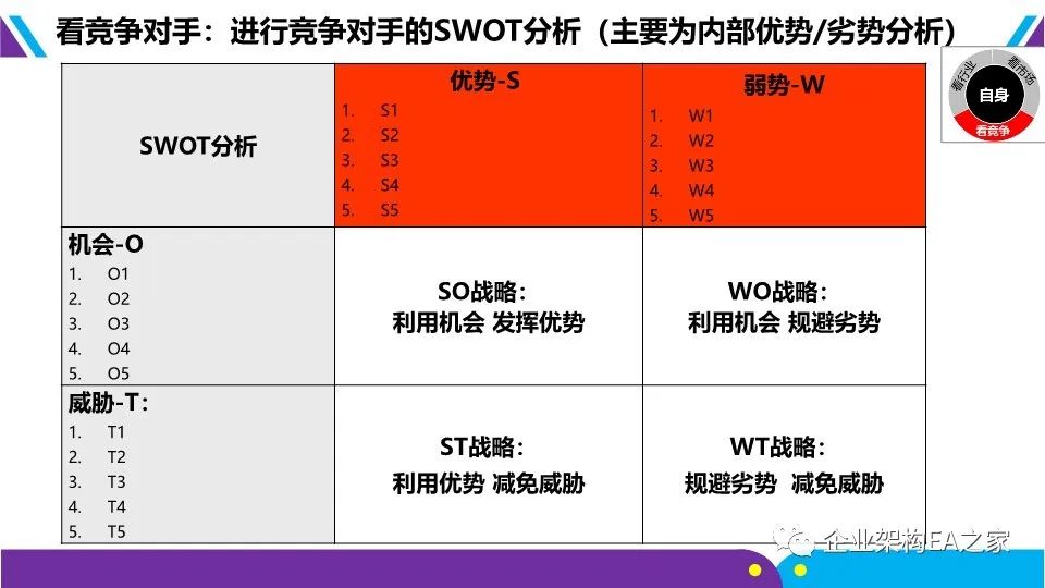 详解华为战略神器“五看三定”模型，附华为战略规划和落地方法.ppt