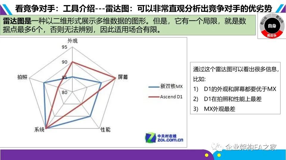 详解华为战略神器“五看三定”模型，附华为战略规划和落地方法.ppt