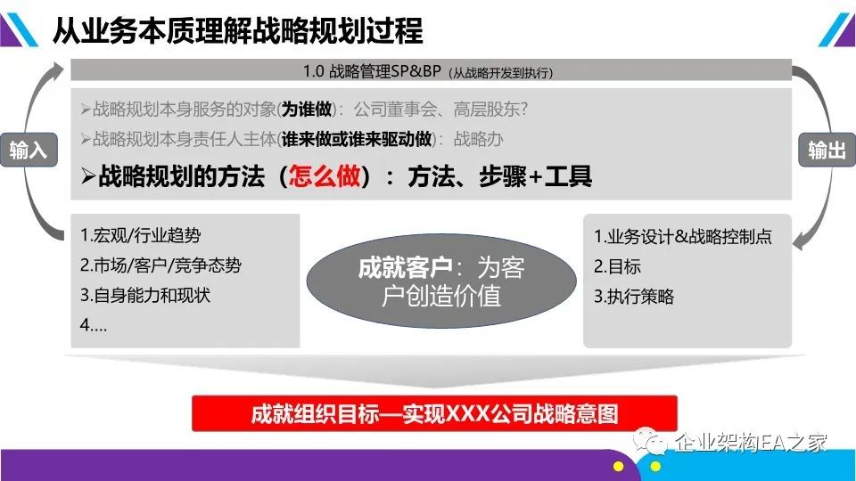 详解华为战略神器“五看三定”模型，附华为战略规划和落地方法.ppt