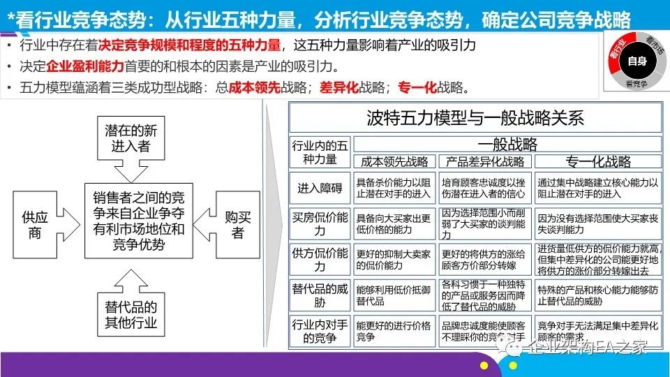 详解华为战略神器“五看三定”模型，附华为战略规划和落地方法.ppt