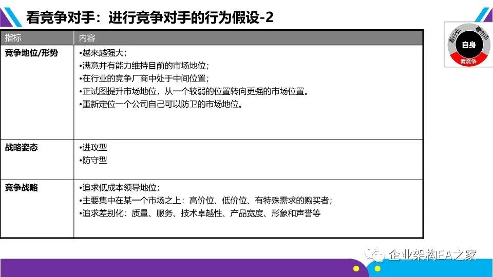 详解华为战略神器“五看三定”模型，附华为战略规划和落地方法.ppt