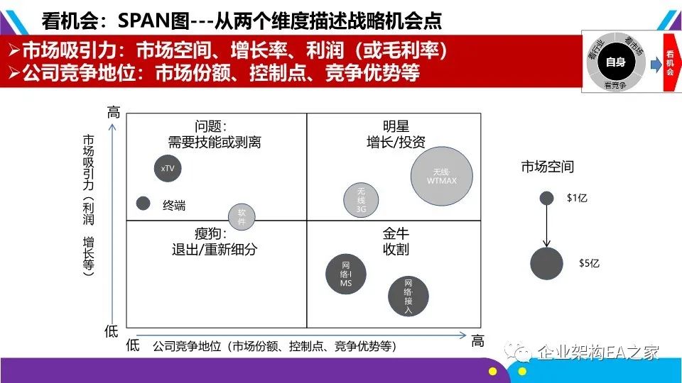 详解华为战略神器“五看三定”模型，附华为战略规划和落地方法.ppt