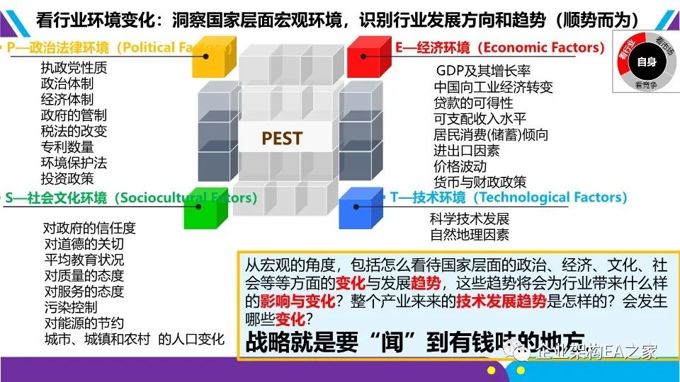 详解华为战略神器“五看三定”模型，附华为战略规划和落地方法.ppt